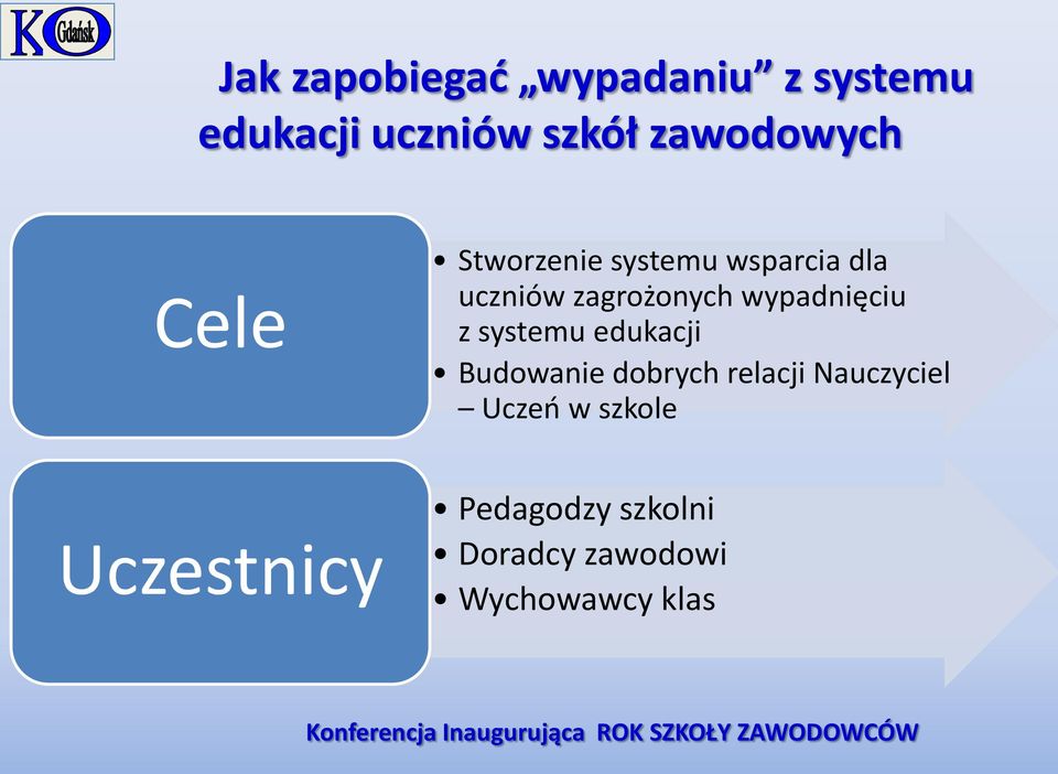 wypadnięciu z systemu edukacji Budowanie dobrych relacji Nauczyciel