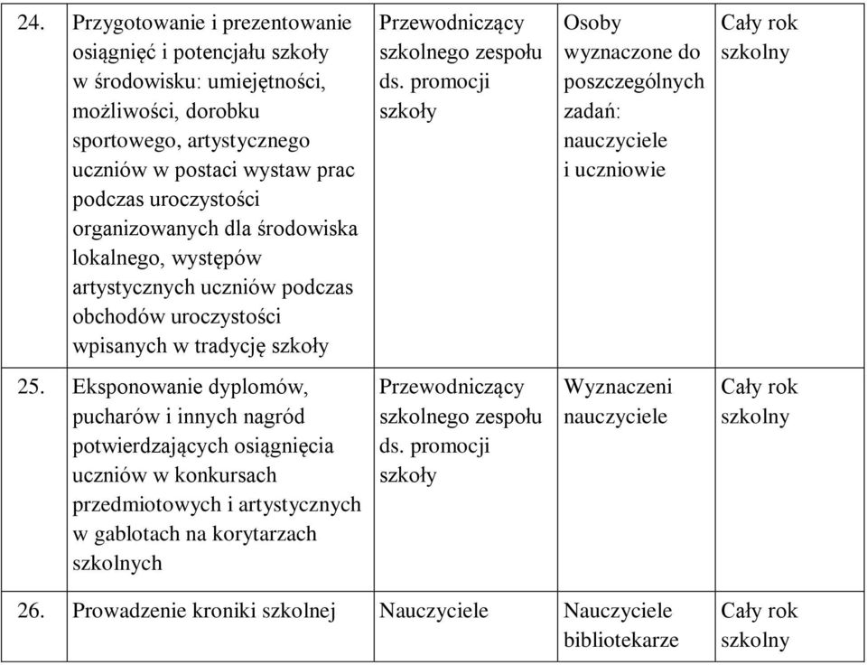 obchodów uroczystości wpisanych w tradycję zadań: 25.