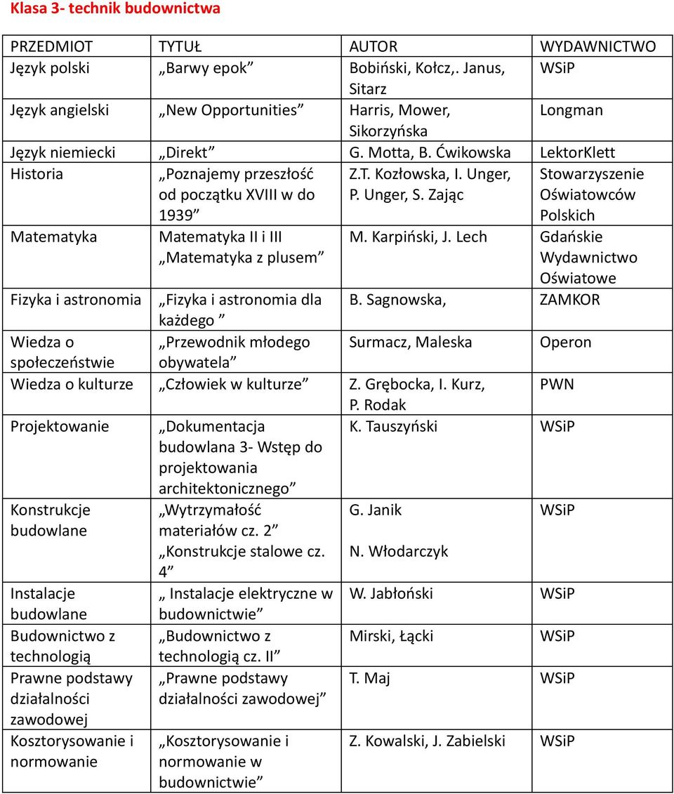 Rodak Projektowanie Dokumentacja budowlana 3- Wstęp do projektowania architektonicznego K.