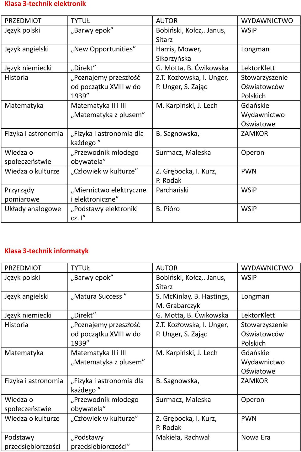 Rodak Przyrządy Miernictwo elektryczne Parchański pomiarowe i elektroniczne Układy analogowe elektroniki cz. I B. Pióro Klasa 3-technik informatyk Język polski Barwy epok Bobiński, Kołcz,.