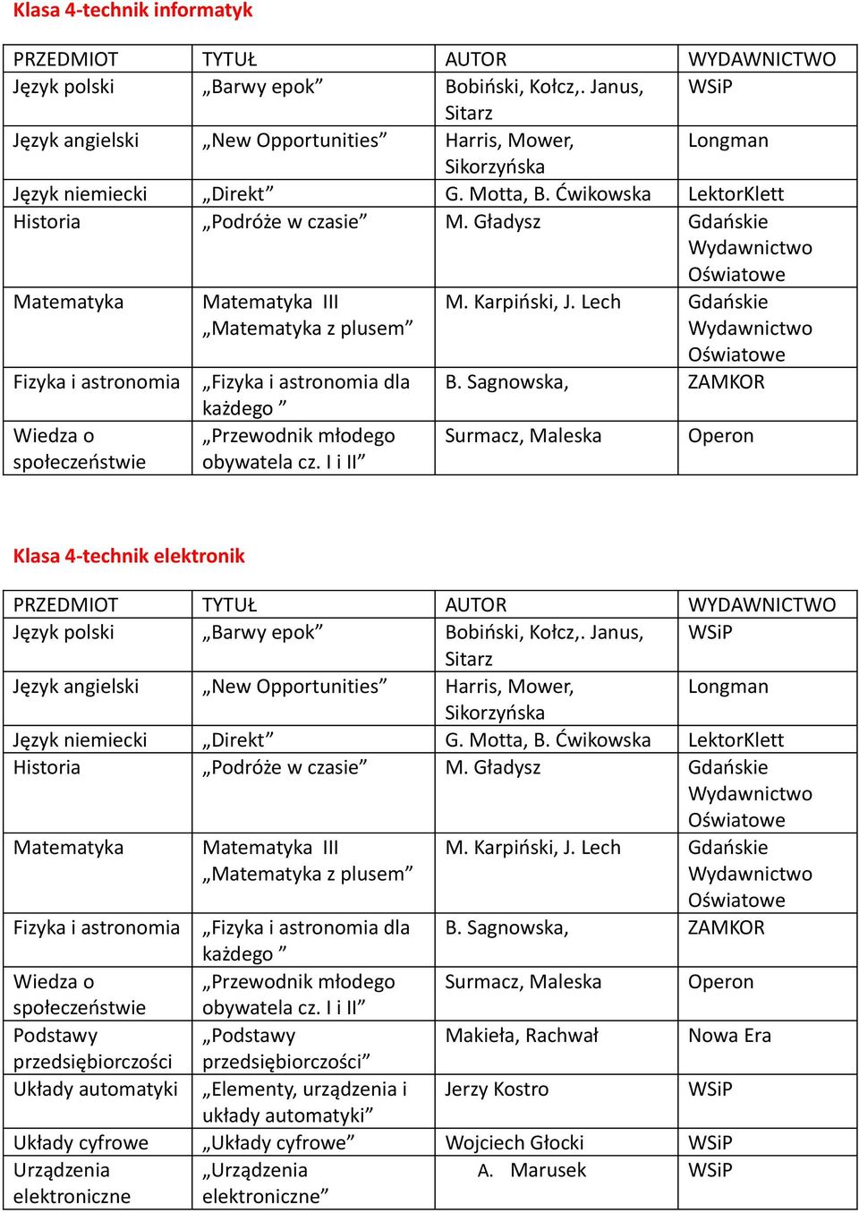 I i II Surmacz, Maleska Operon Klasa 4-technik elektronik Język polski Barwy epok Bobiński, Kołcz,.