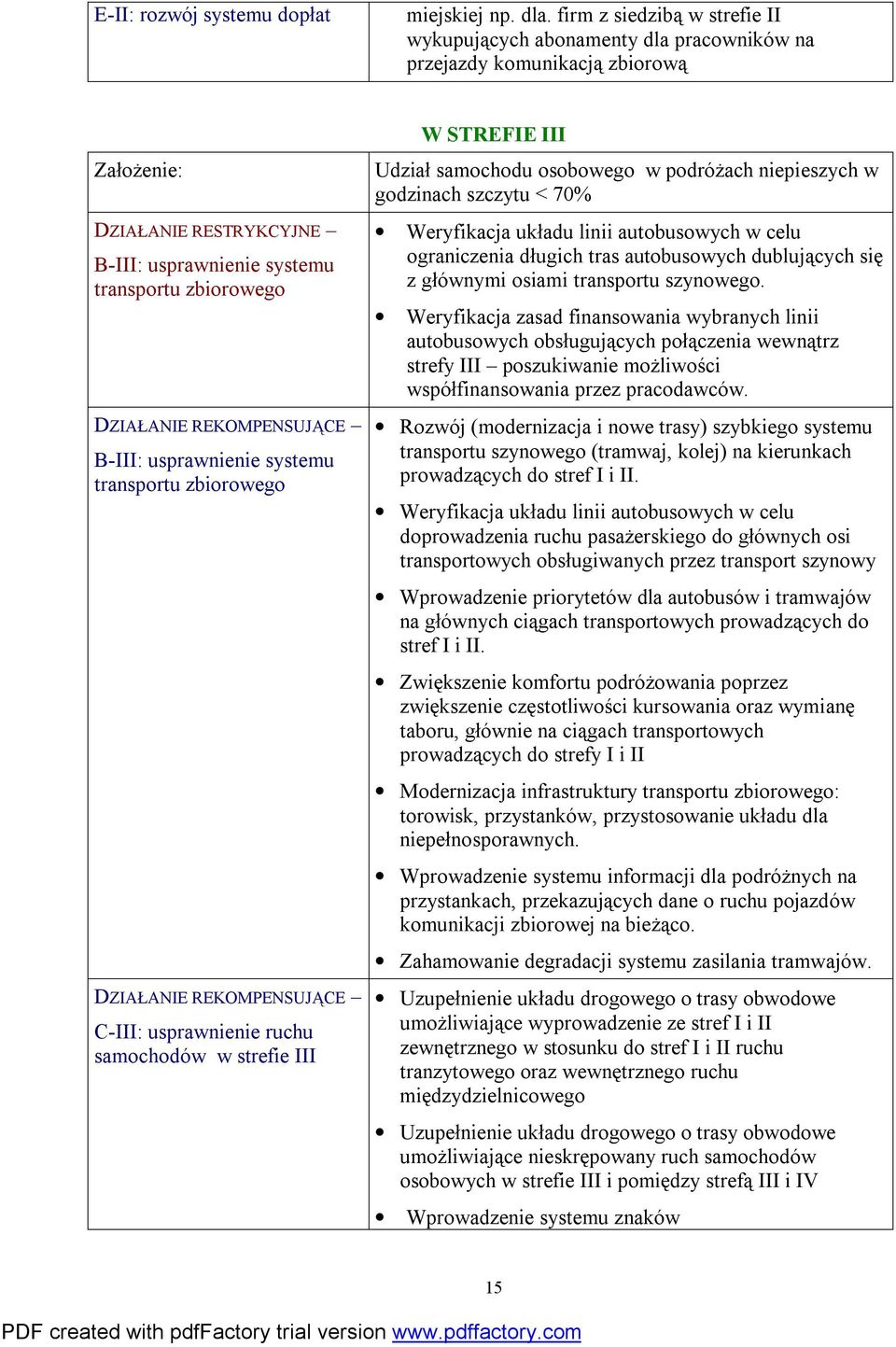 usprawnienie systemu transportu zbiorowego C-III: usprawnienie ruchu samochodów w strefie III W STREFIE III Udział samochodu osobowego w podróżach niepieszych w godzinach szczytu < 70% Weryfikacja