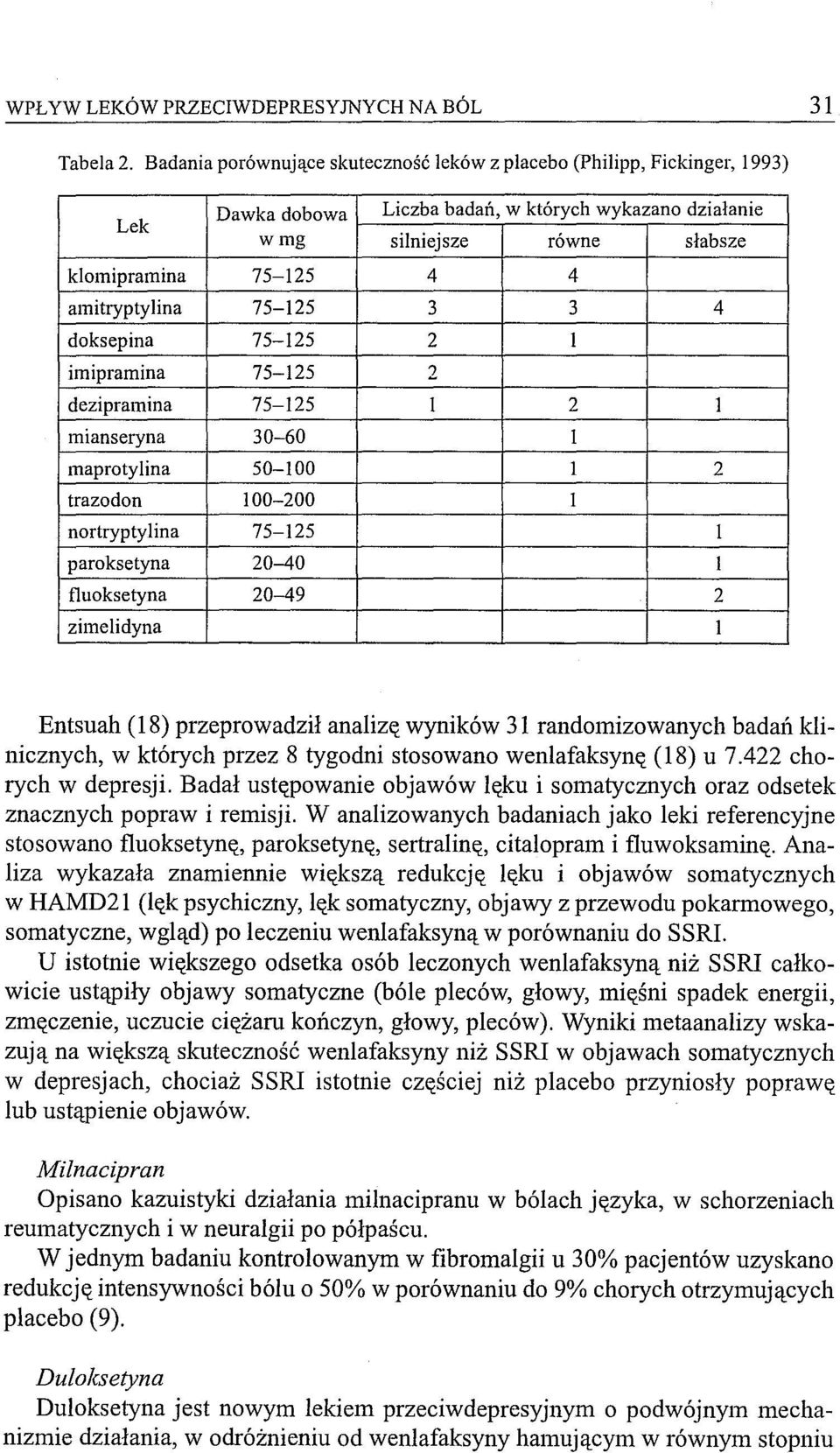 amitryptylina 75-125 3 3 4 doksepina 75-125 2 l imipramina 75-125 2 dezipramina 75-125 I 2 1 mianseryna 30-60 l maprotylina 50-100 l 2 trazodon 100-200 l nortrypty lina 75-125 l paroksetyna 20-40 l