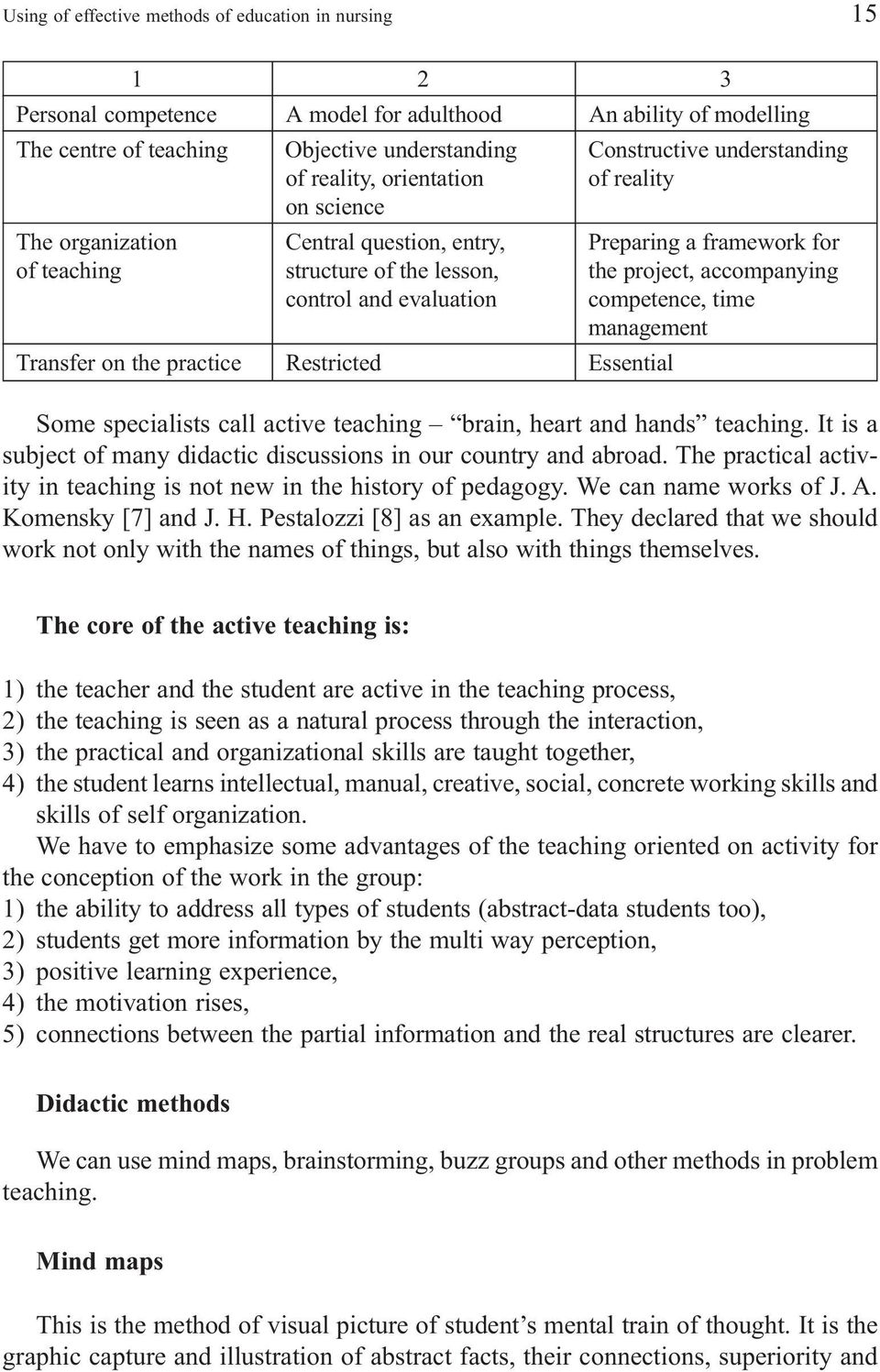 competence, time management Transfer on the practice Restricted Essential Some specialists call active teaching brain, heart and hands teaching.