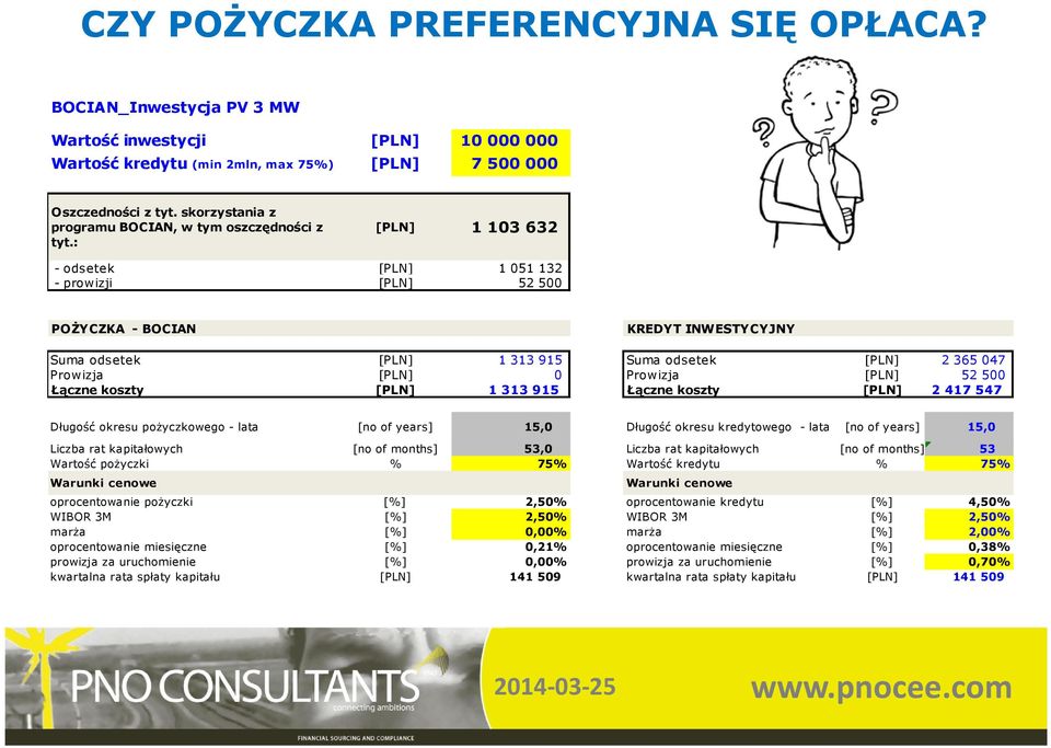 : [PLN] 1 103 632 - odsetek [PLN] 1 051 132 - prowizji [PLN] 52 500 POŻYCZKA - BOCIAN KREDYT INWESTYCYJNY Suma odsetek [PLN] 1 313 915 Suma odsetek [PLN] 2 365 047 Prowizja [PLN] 0 Prowizja [PLN] 52