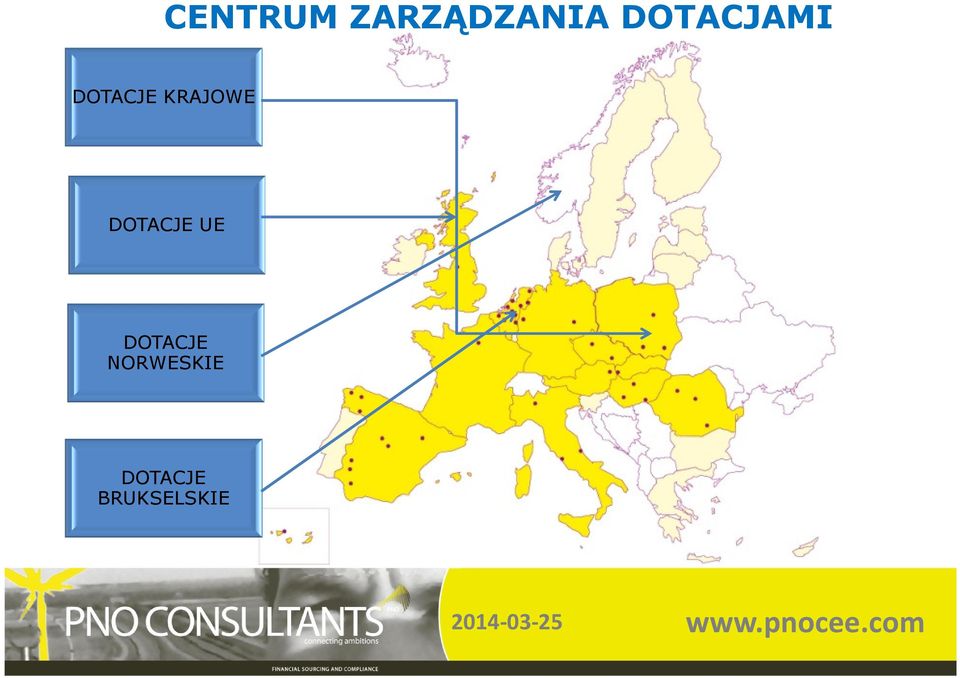 KRAJOWE DOTACJE UE