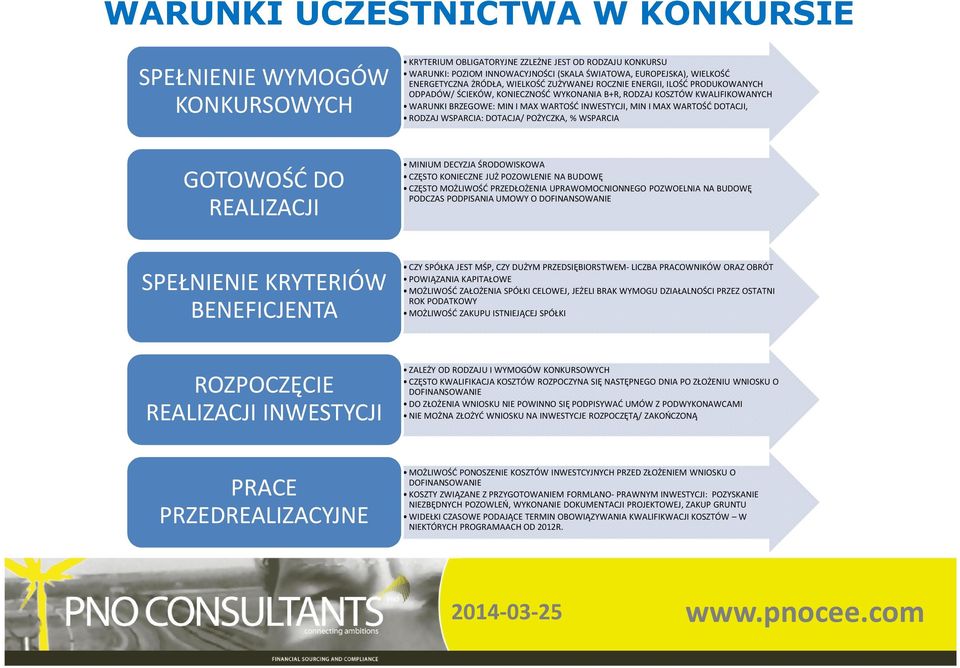 INWESTYCJI, MIN I MAX WARTOŚĆ DOTACJI, RODZAJ WSPARCIA: DOTACJA/ POŻYCZKA, % WSPARCIA GOTOWOŚĆ DO REALIZACJI MINIUM DECYZJA ŚRODOWISKOWA CZĘSTO KONIECZNE JUŻ POZOWLENIE NA BUDOWĘ CZĘSTO MOŻLIWOŚĆ