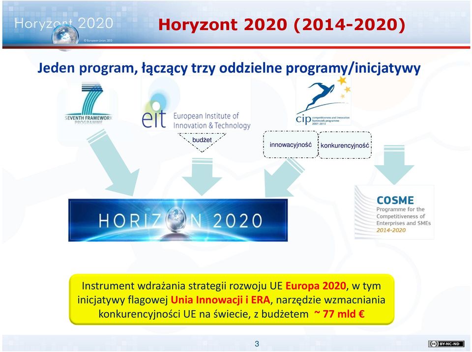 wdrażania strategii rozwoju UE Europa 2020, w tym inicjatywy flagowej Unia