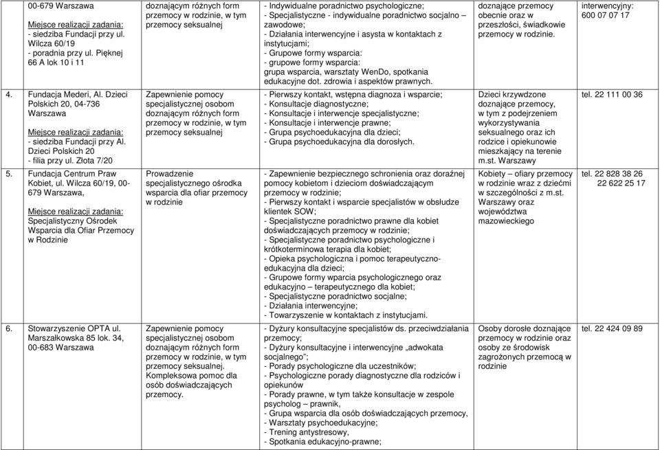 instytucjami; - Grupowe formy wsparcia: - grupowe formy wsparcia: grupa wsparcia, warsztaty WenDo, spotkania edukacyjne dot. zdrowia i aspektów prawnych.