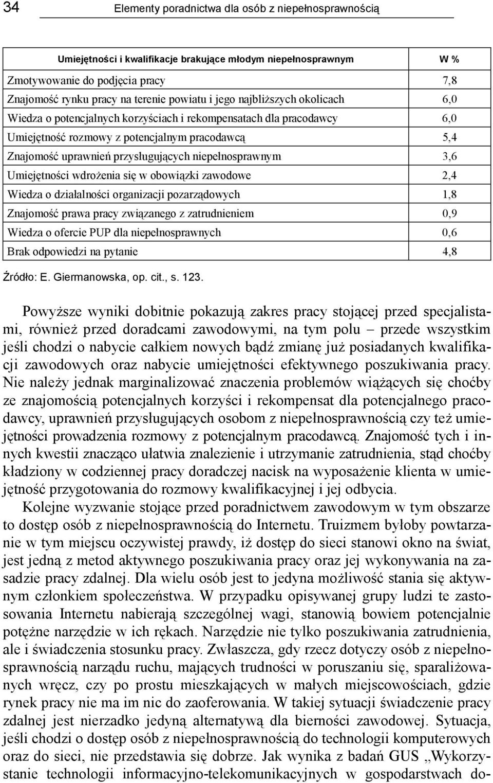 niepełnosprawnym 3,6 Umiejętności wdrożenia się w obowiązki zawodowe 2,4 Wiedza o działalności organizacji pozarządowych 1,8 Znajomość prawa pracy związanego z zatrudnieniem 0,9 Wiedza o ofercie PUP