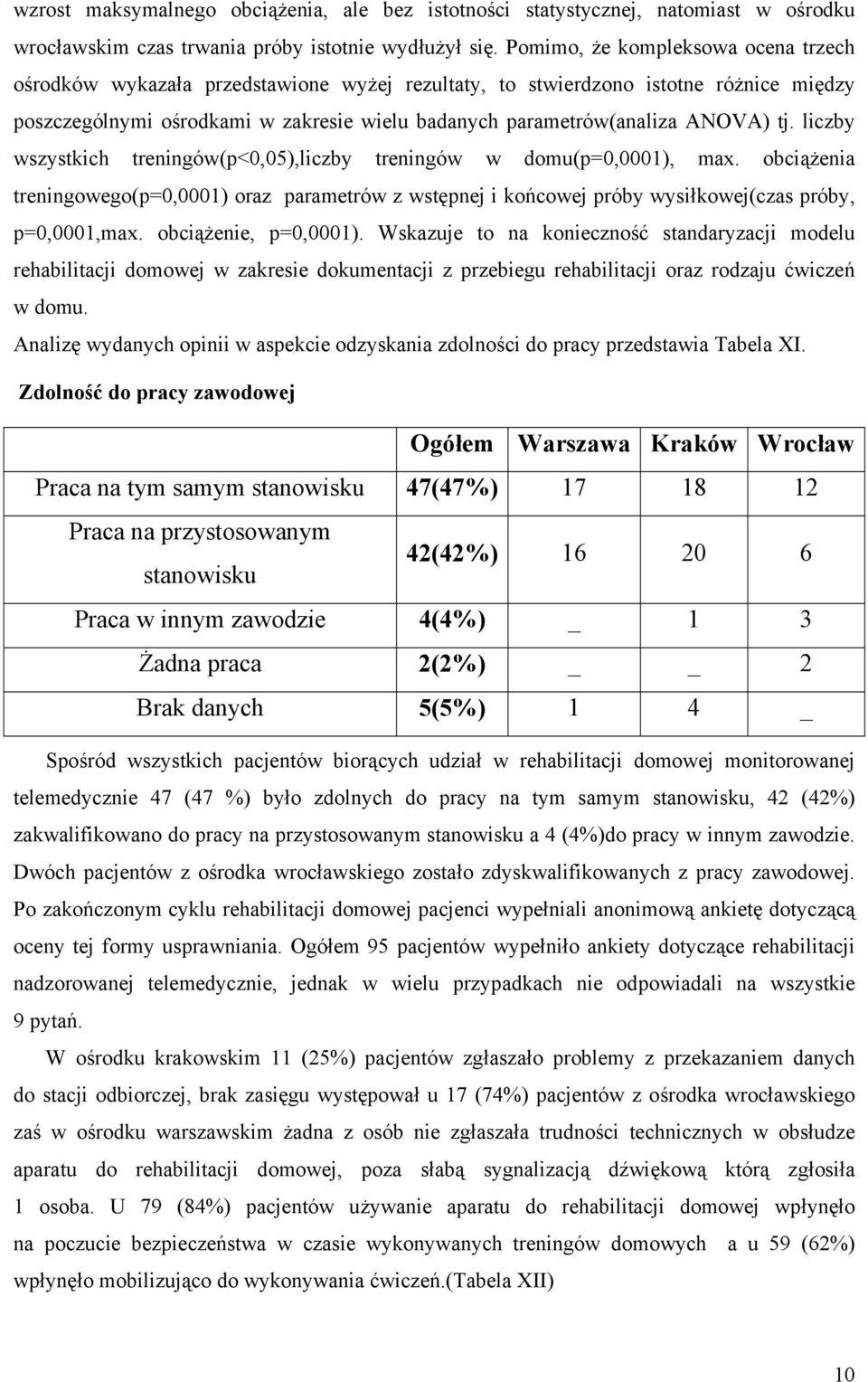 tj. liczby wszystkich treningów(p<,5),liczby treningów w domu(p=,1), max. obciążenia treningowego(p=,1) oraz parametrów z wstępnej i końcowej próby wysiłkowej(czas próby, p=,1,max. obciążenie, p=,1).