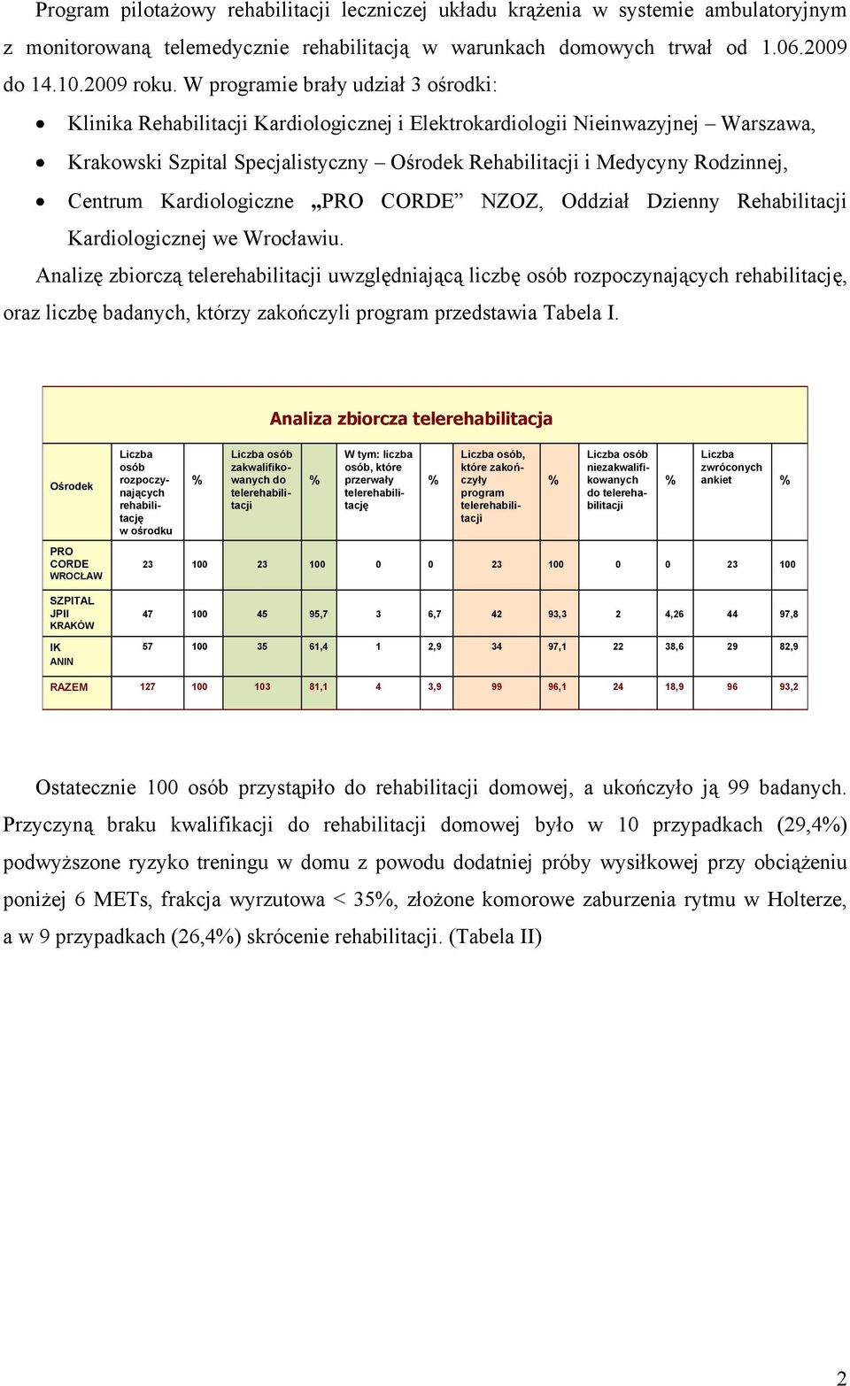 Centrum Kardiologiczne PRO CORE NZOZ, Oddział zienny Rehabilitacji Kardiologicznej we Wrocławiu.