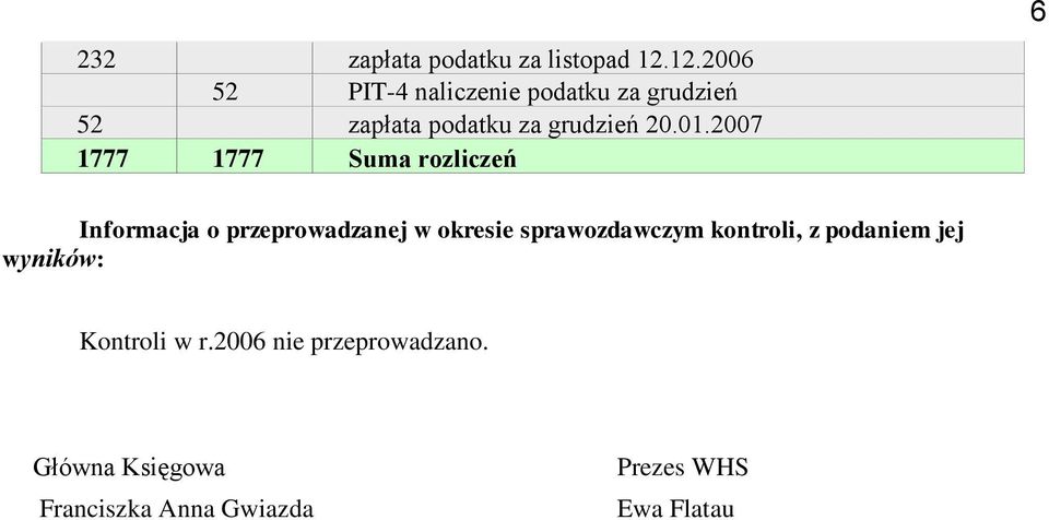 2007 1777 1777 Suma rozliczeń 6 Informacja o przeprowadzanej w okresie