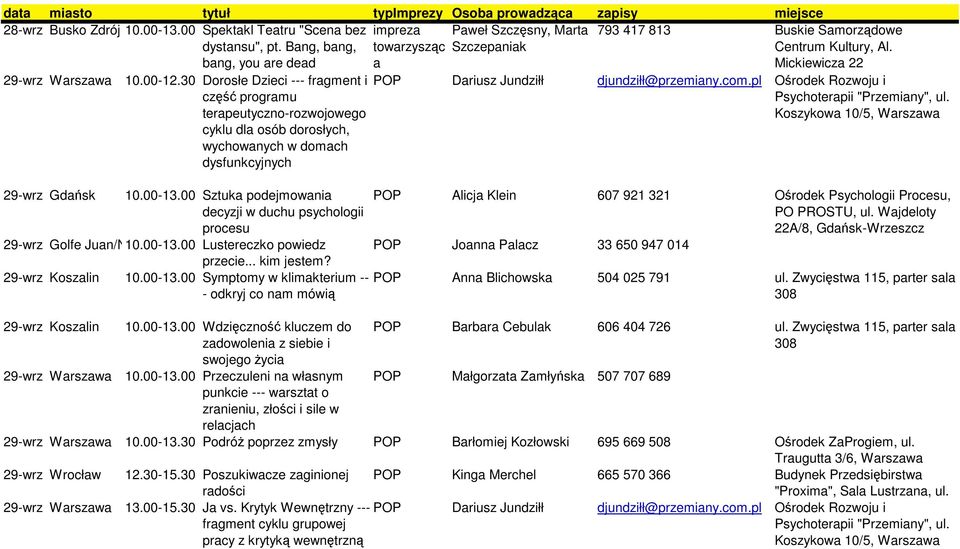 30 Dorosłe Dzieci --- fragment i część programu terapeutyczno-rozwojowego cyklu dla osób dorosłych, wychowanych w domach dysfunkcyjnych 29-wrz Gdańsk 10.00-13.