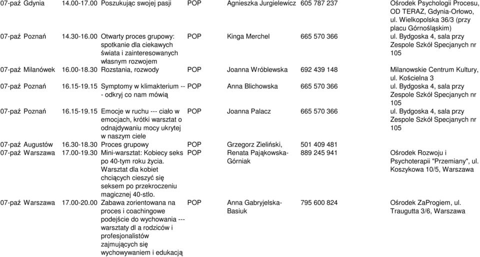 Bydgoska 4, sala przy Zespole Szkół Specjanych nr 105 07-paź Milanówek 16.00-18.30 Rozstania, rozwody POP Joanna Wróblewska 692 439 148 Milanowskie Centrum Kultury, ul. Kościelna 3 07-paź Poznań 16.