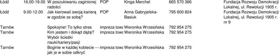 Wybór ścieżki nauki/kariery/pasji Tarnów Boginie w każdej kobiecie --- jak je w sobie odkryć POP Kinga Merchel 665 570 366 Fundacja Rozwoju Demokracji