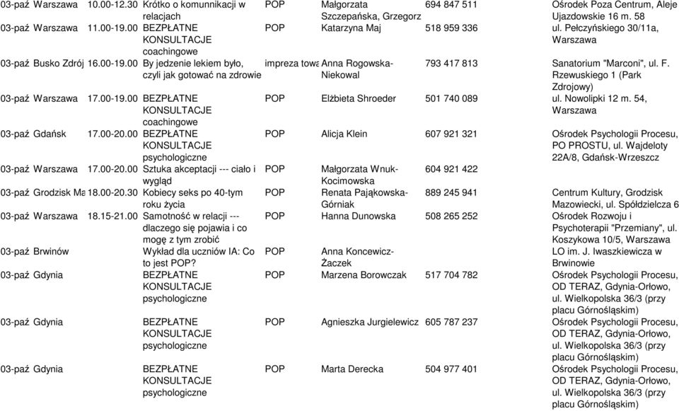 15-21.00 Samotność w relacji --- dlaczego się pojawia i co mogę z tym zrobić 03-paź Brwinów Wykład dla uczniów IA: Co 03-paź Gdynia 03-paź Gdynia 03-paź Gdynia to jest POP?