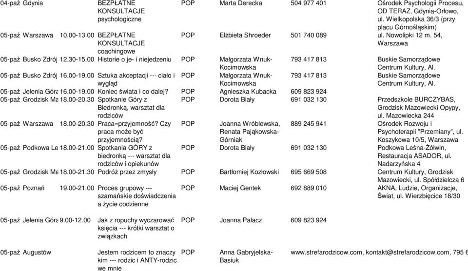 00 Sztuka akceptacji --- ciało i wygląd POP Małgorzata Wnuk- Kocimowska 793 417 813 Buskie Samorządowe Centrum Kultury, Al. 05-paź Jelenia Góra16.00-19.00 Koniec świata i co dalej?