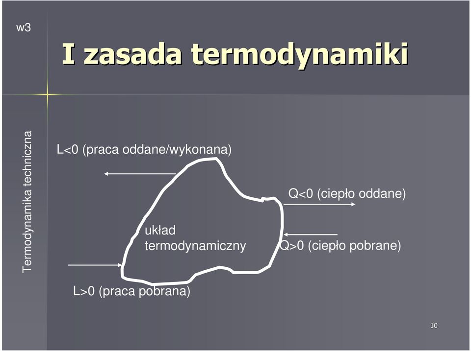 (ieło oddane) Q>0 (ieło