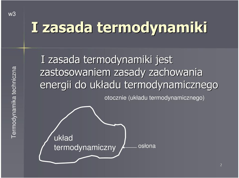 termodynamiznego układ