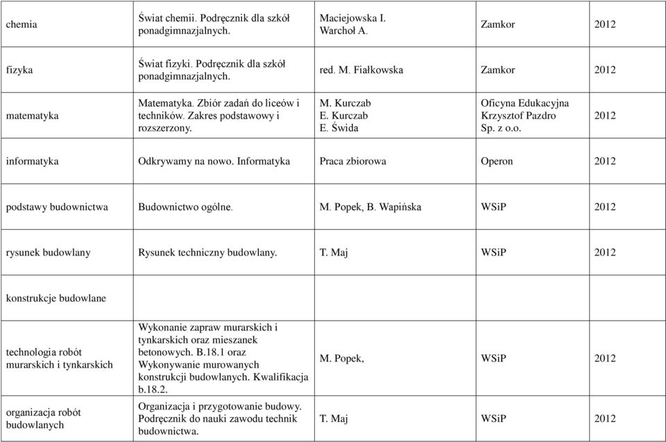 T. Maj WSiP konstrukcje budowlane technologia robót murarskich i tynkarskich organizacja robót budowlanych Wykonanie zapraw murarskich i tynkarskich oraz mieszanek betonowych. B.18.