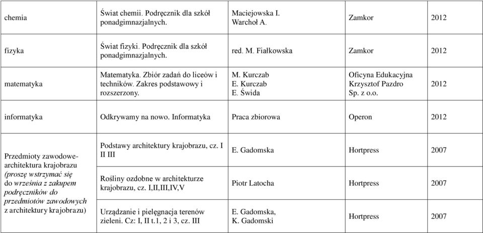 Informatyka Praca zbiorowa Przedmioty zawodowearchitektura krajobrazu (proszę wstrzymać się do września z zakupem podręczników do przedmiotów zawodowych z architektury