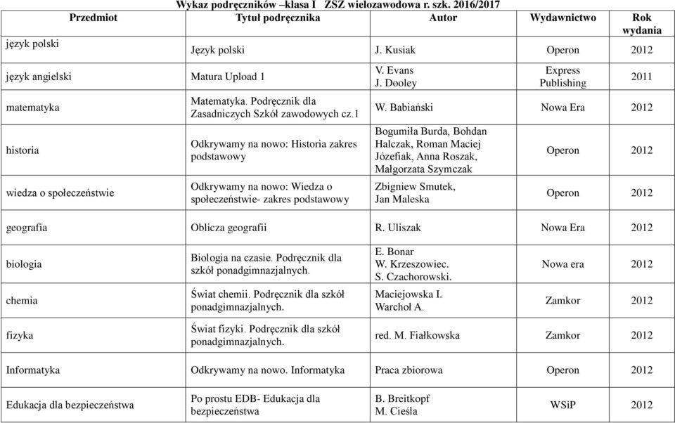 Podręcznik dla Zasadniczych Szkół zawodowych cz.1 Odkrywamy na nowo: Wiedza o społeczeństwie- zakres V. Evans J. Dooley Express Publishing 2011 W.