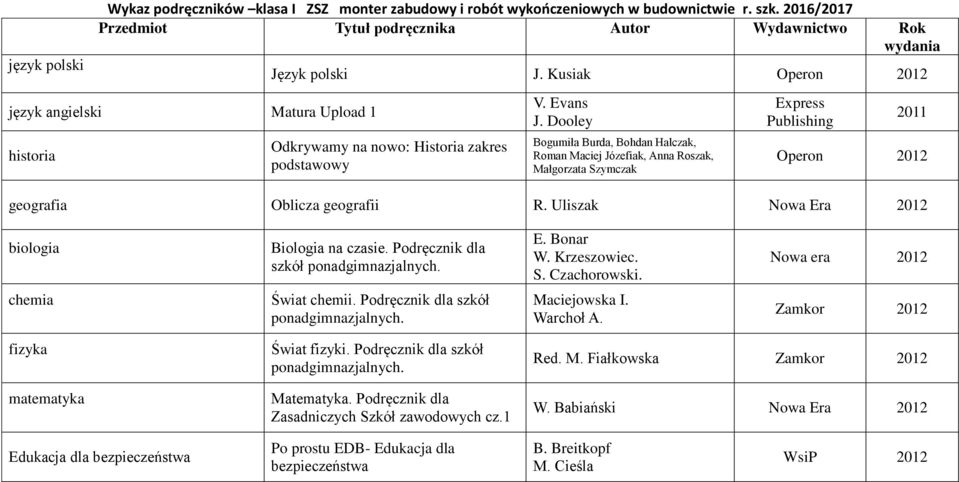 Dooley Bogumiła Burda, Bohdan Halczak, Roman Maciej Józefiak, Anna Roszak, Małgorzata Szymczak Express Publishing 2011 geografia Oblicza geografii R.