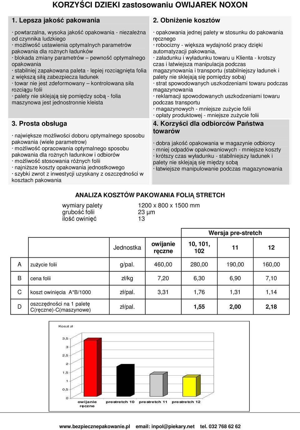 pewność optymalnego opakowania stabilniej zapakowana paleta - lepiej rozciągnięta folia z większą siłą zabezpiecza ładunek towar nie jest zdeformowany kontrolowana siła rozciągu folii palety nie