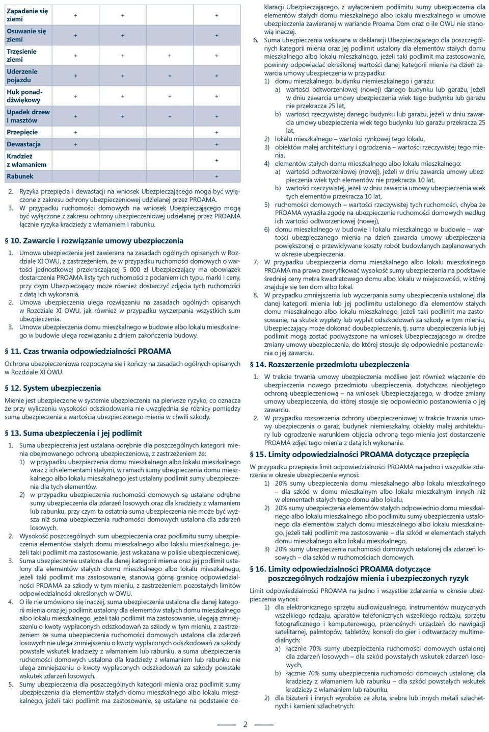 W przypadku ruchomości domowych na wniosek Ubezpieczającego mogą być wyłączone z zakresu ochrony ubezpieczeniowej udzielanej przez PROAMA łącznie ryzyka kradzieży z włamaniem i rabunku. 0.