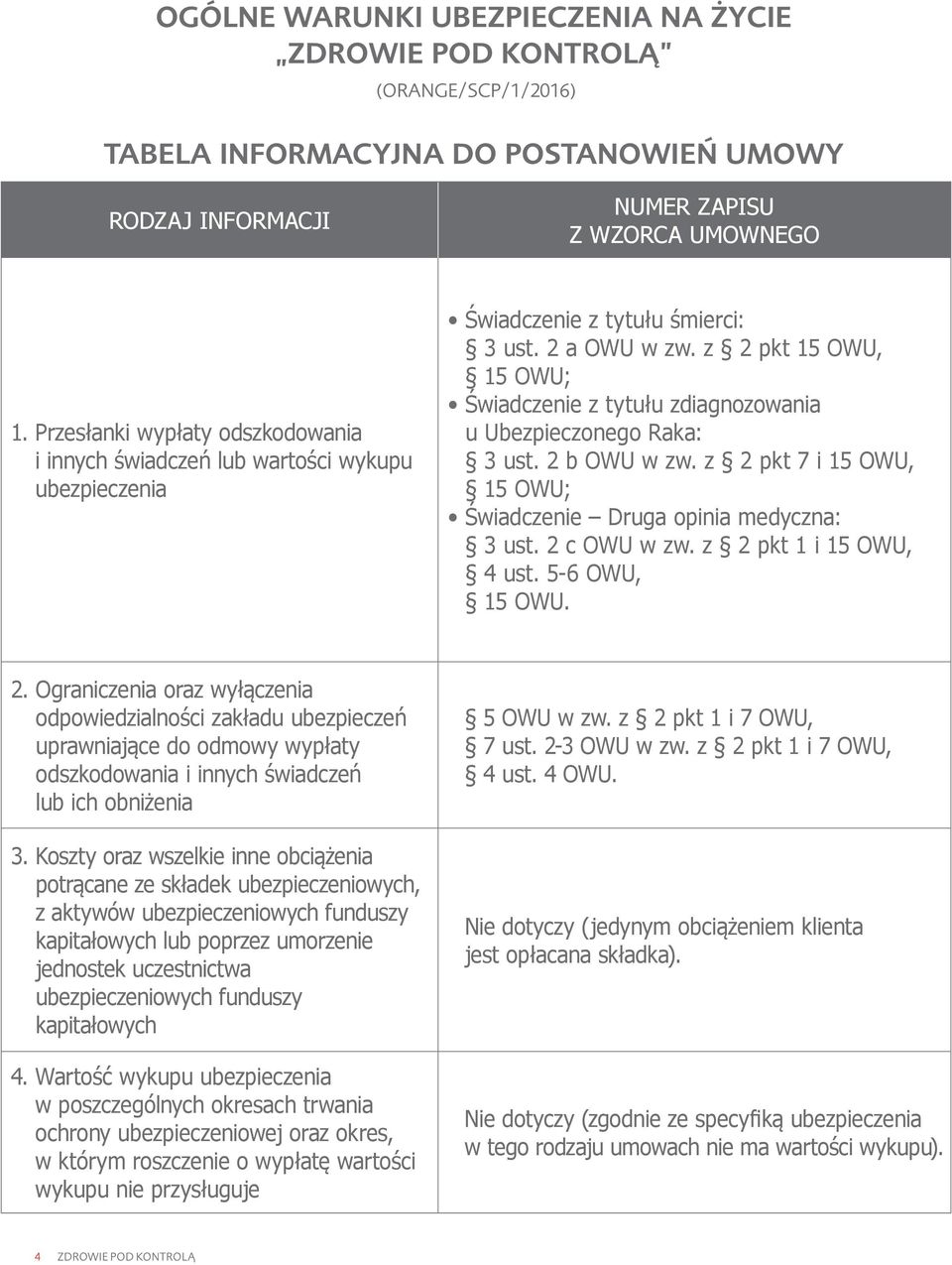 z 2 pkt 15 OWU, 15 OWU; Świadczenie z tytułu zdiagnozowania u Ubezpieczonego Raka: 3 ust. 2 b OWU w zw. z 2 pkt 7 i 15 OWU, 15 OWU; Świadczenie Druga opinia medyczna: 3 ust. 2 c OWU w zw.