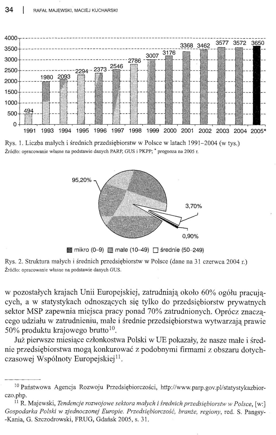 2002 2003 2004 2005* Rys. 1. Liczba małych i średnich przedsiębiorstw w Polsce w latach 1991-2004 (w tys.) Źródło: opracowanie własne na podstawie danych PARP, GUS i PKPP; * prognoza na 2005 r.