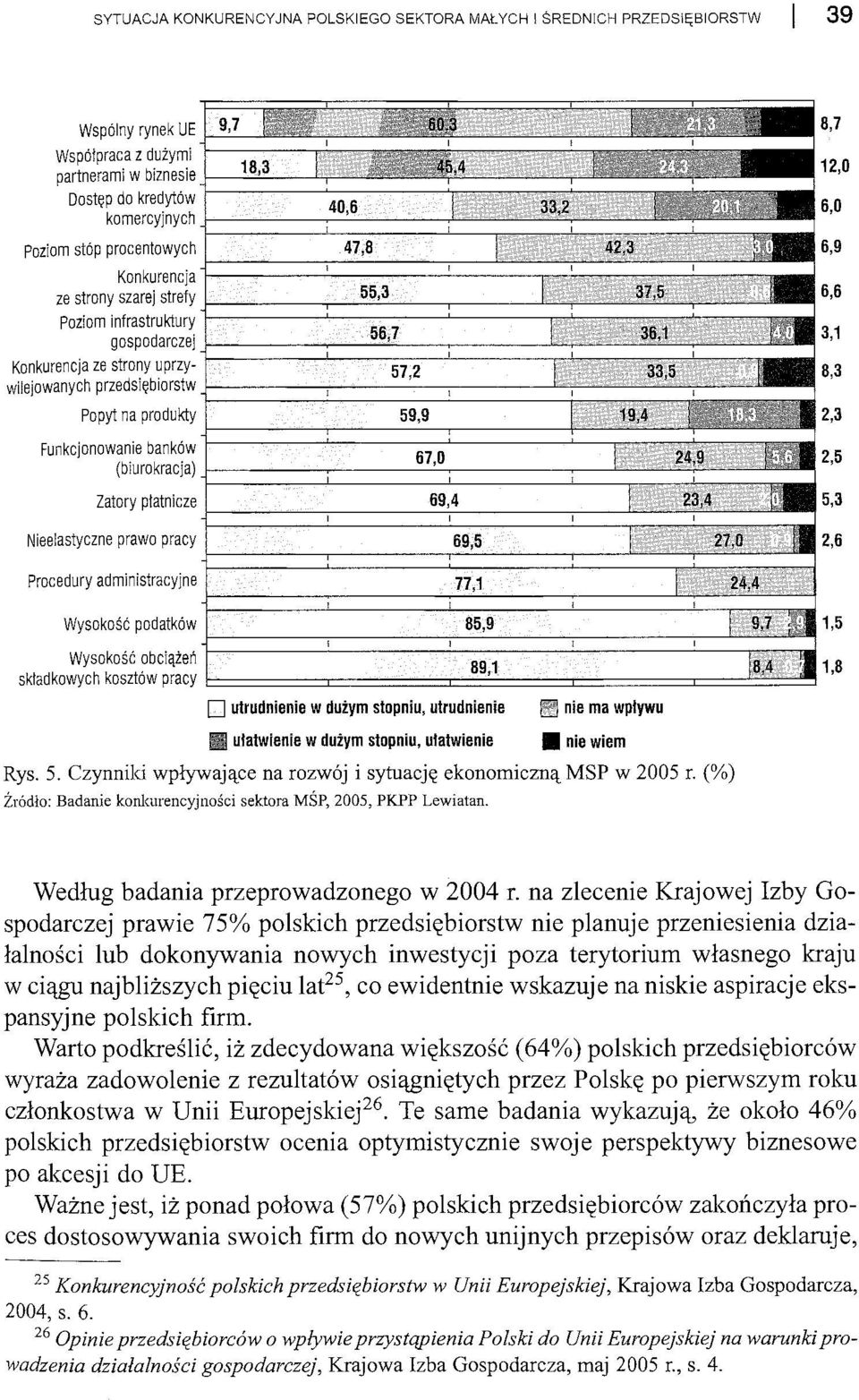 6ł~fjj1~~ Konkurencja ze strony uprzy- t=====:==~:c~===::j~ii~illig~il~ wilejowanych przedsiębiorstw Popyt na produkty t====:==~c:====i~;m~e!