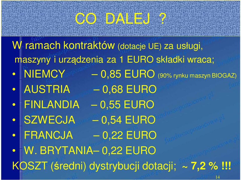 EURO składki wraca; NIEMCY 0,85 EURO (90% rynku maszyn BIOGAZ) AUSTRIA