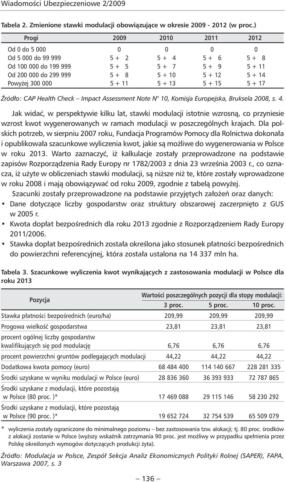 300 000 5 + 11 5 + 13 5 + 15 5 + 17 Źródło: CAP Health Check Impact Assessment Note N 10, Komisja Europejska, Bruksela 2008, s. 4.