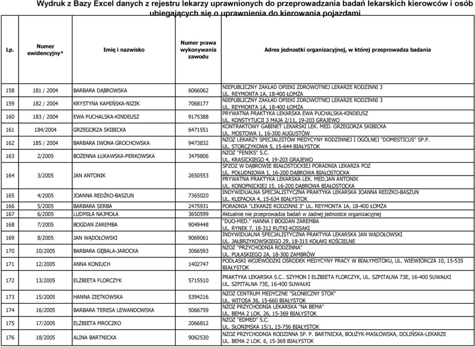 REYMONTA 1A, 18-400 ŁOMŻA 160 183 / 2004 EWA PUCHALSKA-KINDEUSZ 9175388 PRYWATNA PRAKTYKA LEKARSKA EWA PUCHALSKA-KINDEUSZ UL.