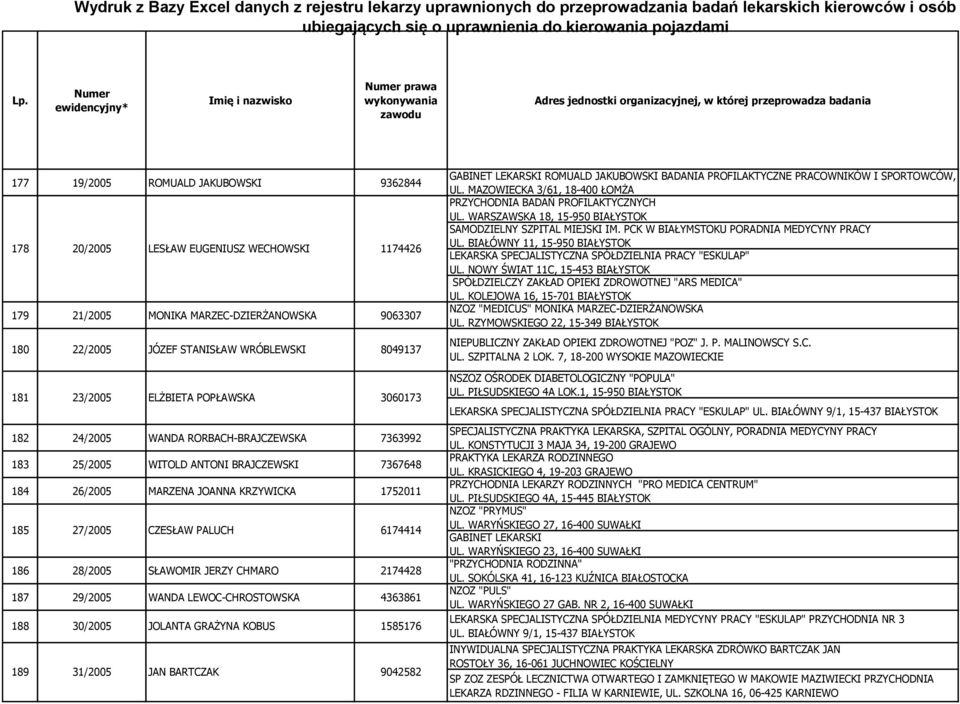186 28/2005 SŁAWOMIR JERZY CHMARO 2174428 187 29/2005 WANDA LEWOC-CHROSTOWSKA 4363861 188 30/2005 JOLANTA GRAŻYNA KOBUS 1585176 189 31/2005 JAN BARTCZAK 9042582 GABINET LEKARSKI ROMUALD JAKUBOWSKI