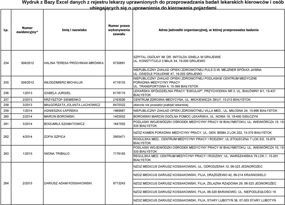 OSIEDLE POŁUDNIE 47, 19-203 GRAJEWO NIEPUBLICZNY ZAKŁAD OPIEKI ZDROWOTNEJ PODLASKIE CENTRUM MEDYCZNE PORADNIA MEDYCYNY PRACY UL.