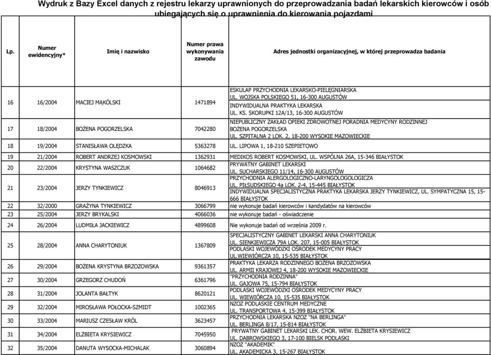 SZPITALNA 2 LOK. 2, 18-200 WYSOKIE MAZOWIECKIE 19 21/2004 ROBERT ANDRZEJ KOSMOWSKI 1362931 MEDIKOS ROBERT KOSMOWSKI, UL.