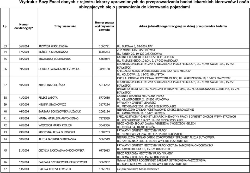 PIŁSUDSKIEGO 10 LOK. 2, 17-200 HAJNÓWKA LEKARSKA SPECJALISTYCZNA SPÓŁDZIELNIA PRACY "ESKULAP", UL. NOWY ŚWIAT 11C, 15-453 SPECJALISTYCZNA SPÓŁDZIELNIA LEKARSKA "ARS MEDICA" UL.