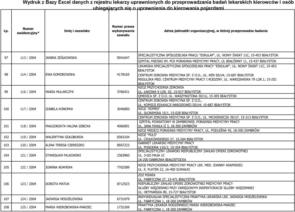 SPÓŁDZIELNIA PRACU "ESKULAP", UL. NOWY ŚWIAT 11C, 15-453 SZPITAL MIEJSKI IM. PCK PORADNIA MEDYCYNY PRACY, UL BIAŁÓWNY 11, 15-437 LEKARSKA SPECJALISTYCZNA SPÓŁDZIELNIA PRACY "ESKULAP", UL.