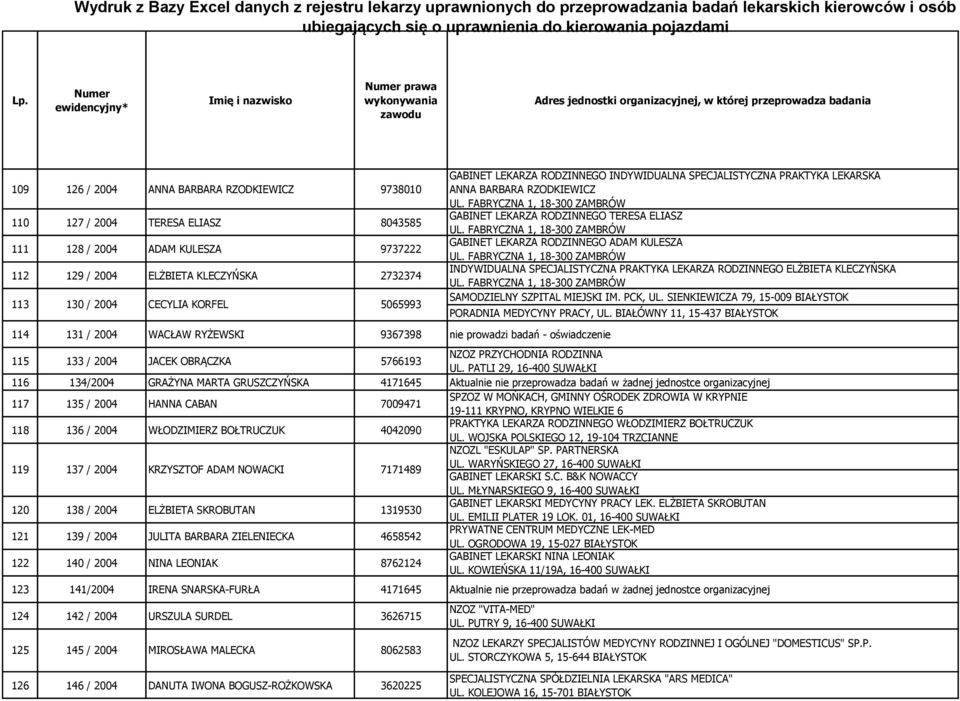 FABRYCZNA 1, 18-300 ZAMBRÓW GABINET LEKARZA RODZINNEGO ADAM KULESZA UL. FABRYCZNA 1, 18-300 ZAMBRÓW INDYWIDUALNA SPECJALISTYCZNA PRAKTYKA LEKARZA RODZINNEGO ELŻBIETA KLECZYŃSKA UL.