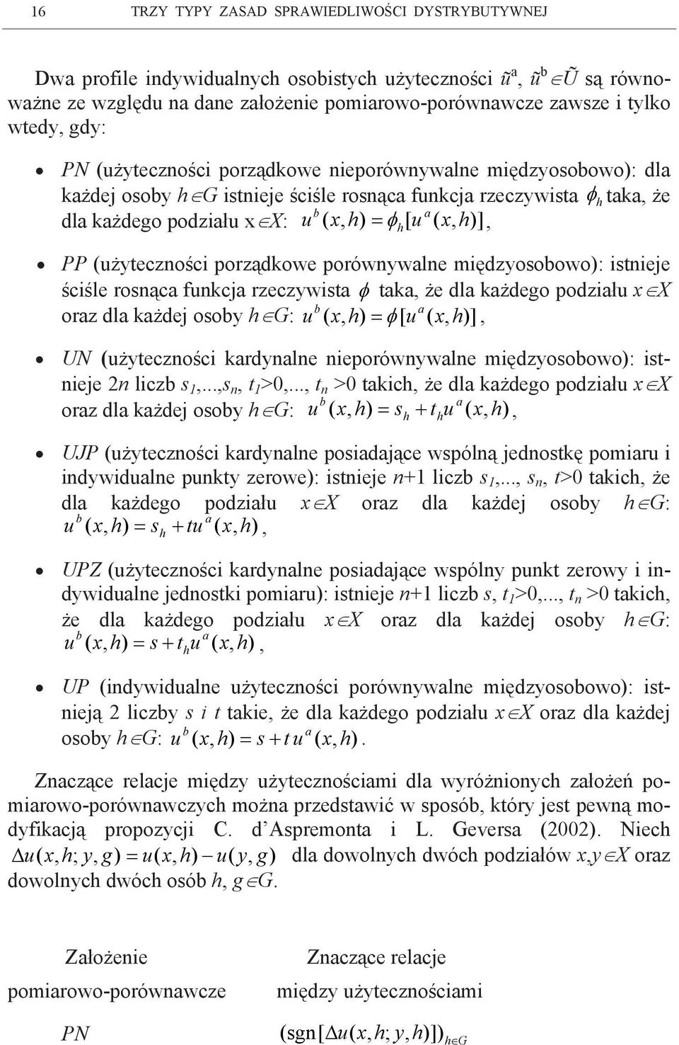 rosąca fkcja rzeczwista φ taka że dla każdeo podział X b a oraz dla każdej osob G: φ [ ] UN żteczości kardale ieporówwale międzosobowo: istieje liczb s s t >0 t >0 takic że dla każdeo podział X b a