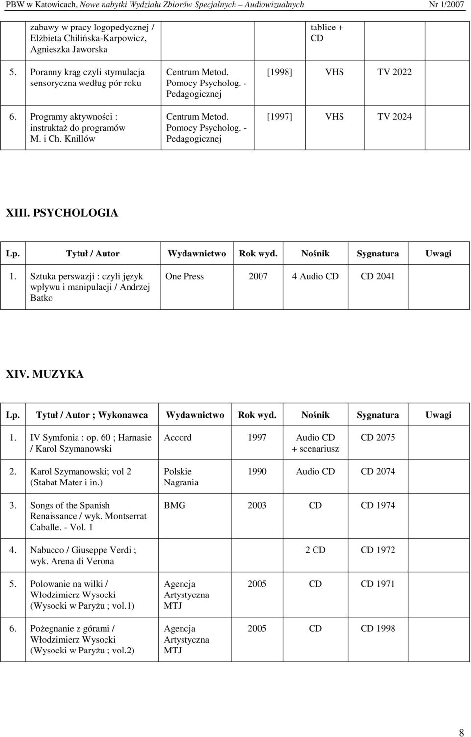 Sztuka perswazji : czyli język wpływu i manipulacji / Andrzej Batko One Press 2007 4 Audio CD CD 2041 XIV. MUZYKA Lp. Tytuł / Autor ; Wykonawca Wydawnictwo Rok wyd. Nośnik Sygnatura Uwagi 1.