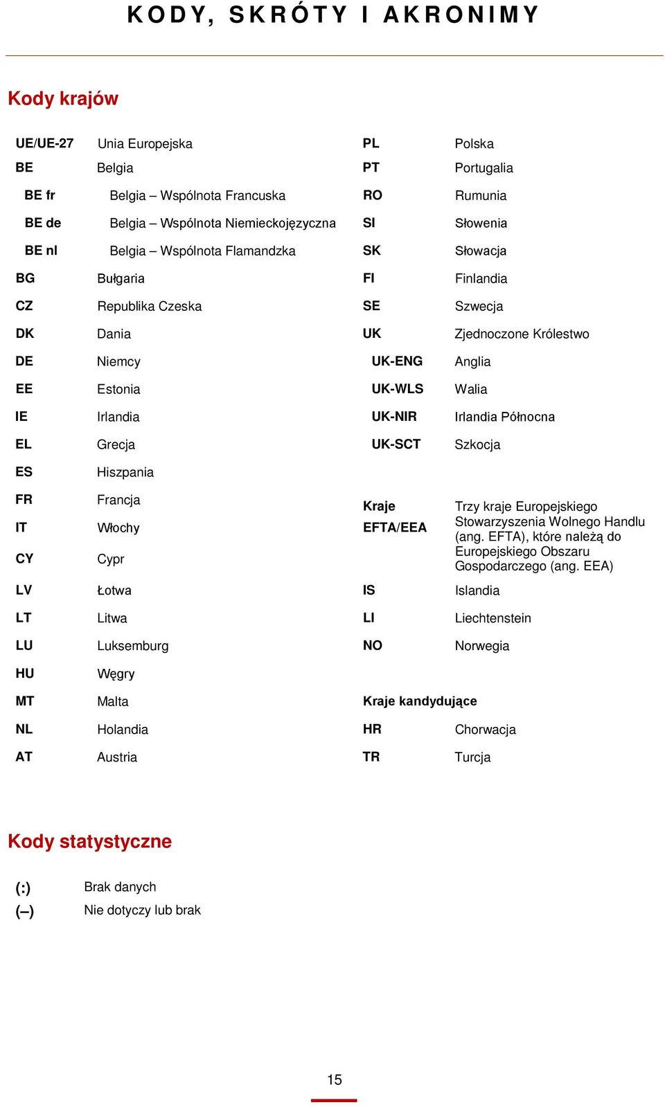 Irlandia Północna EL Grecja UK-SCT Szkocja ES Hiszpania FR Francja Kraje IT Włochy EFTA/EEA CY Cypr LV Łotwa IS Islandia LT Litwa LI Liechtenstein LU Luksemburg NO Norwegia Trzy kraje Europejskiego