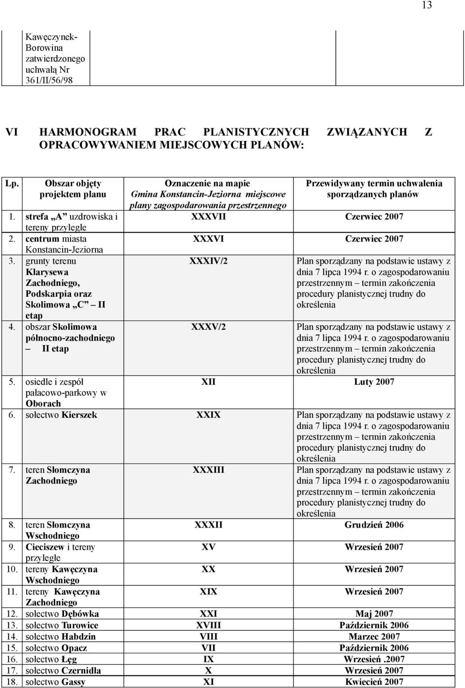 obszar Skolimowa północno-zachodniego II etap 5.