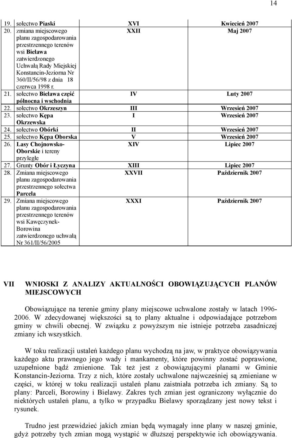 sołectwo Bielawa część IV Luty 2007 północna i wschodnia 22. sołectwo Okrzeszyn III Wrzesień 2007 23. sołectwo Kępa I Wrzesień 2007 Okrzewska 24. sołectwo Obórki II Wrzesień 2007 25.