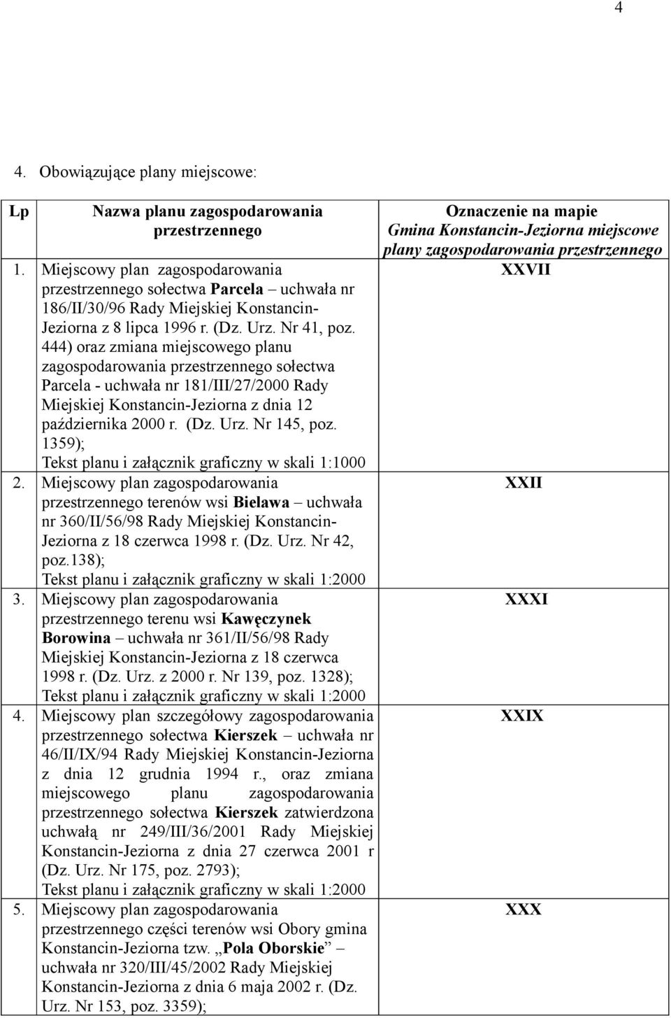 444) oraz zmiana miejscowego planu zagospodarowania przestrzennego sołectwa Parcela - uchwała nr 181/III/27/2000 Rady Miejskiej Konstancin-Jeziorna z dnia 12 października 2000 r. (Dz. Urz.