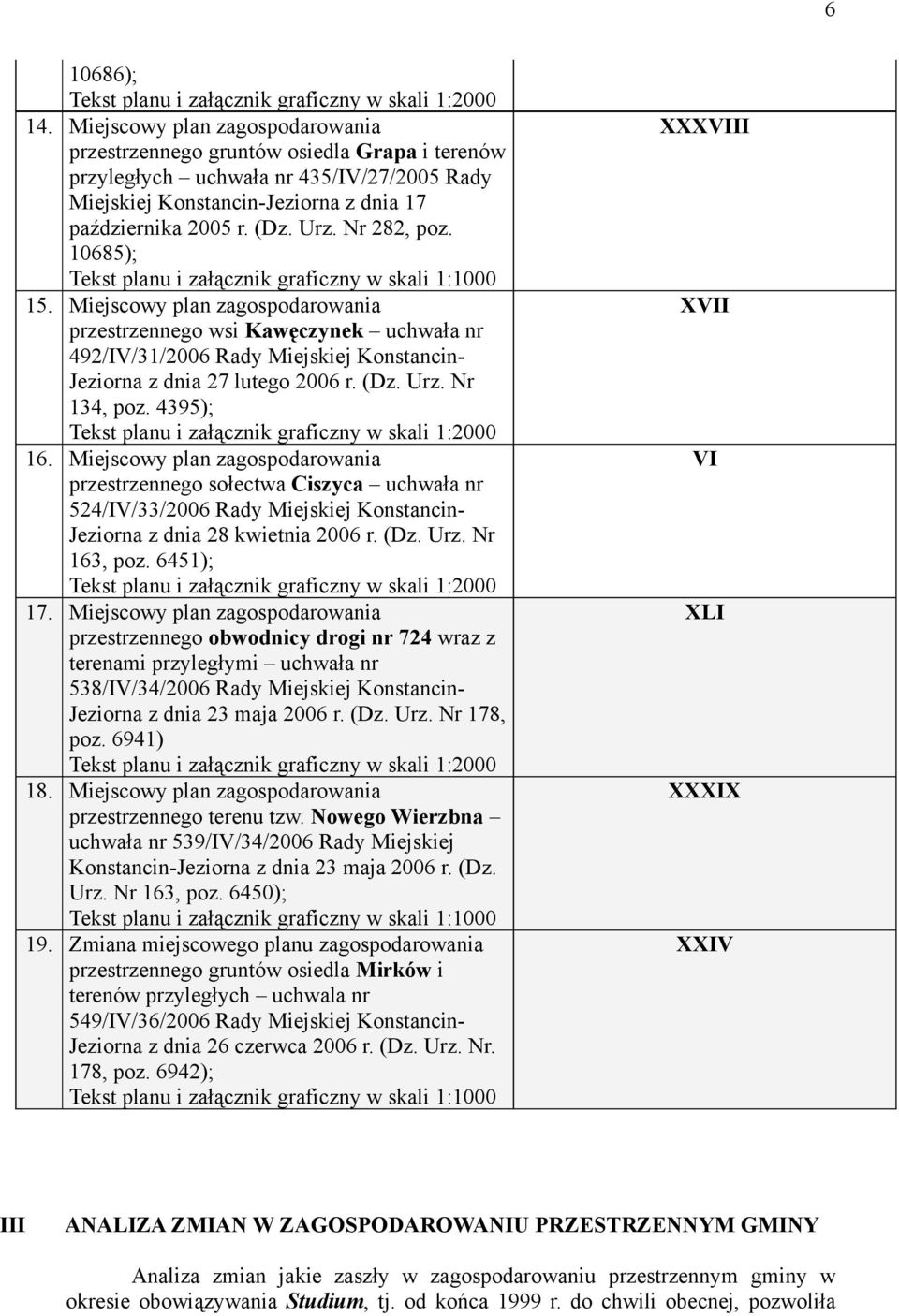 4395); 16. Miejscowy plan zagospodarowania przestrzennego sołectwa Ciszyca uchwała nr 524/IV/33/2006 Rady Miejskiej Konstancin- Jeziorna z dnia 28 kwietnia 2006 r. (Dz. Urz. Nr 163, poz. 6451); 17.