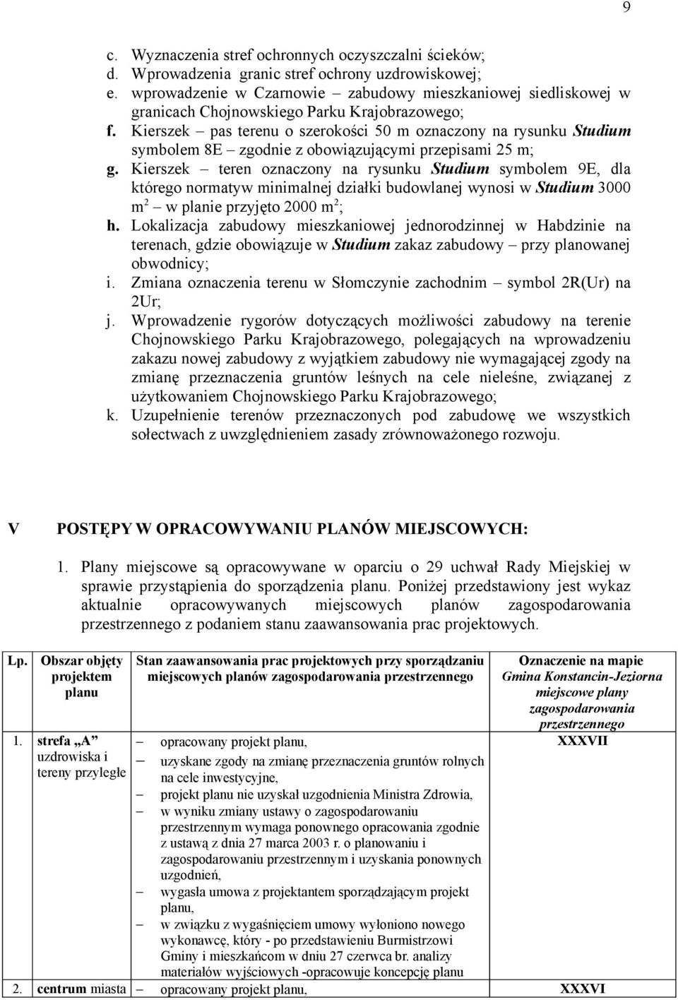 Kierszek pas terenu o szerokości 50 m oznaczony na rysunku Studium symbolem 8E zgodnie z obowiązującymi przepisami 25 m; g.